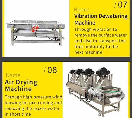 dewatering machine and drying machine