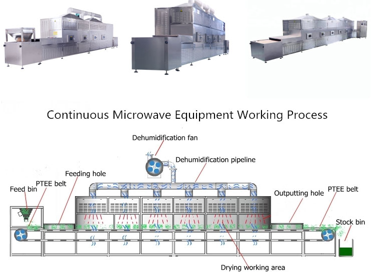 microwave oven dryer machine