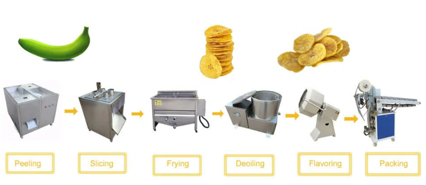 plantain chips making process