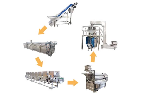 Henan Joyshine Machienry Co., Ltd.