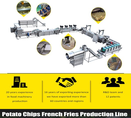 Potato Chip Cutter Plant Best Potao Chips Processing Line - China